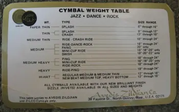 Cymbal Ink and the Evolving Understanding of Weight