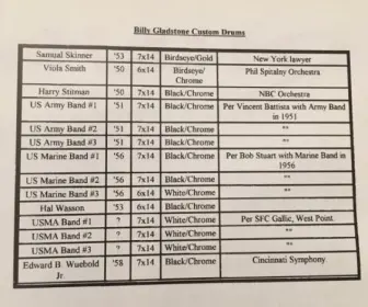 Gladstone snare drums list?