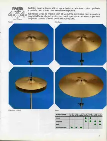 Vintage Paiste 404 Hi Hats 630gm/700gm