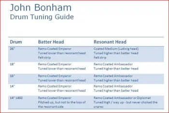 John Bonham Wikapedia Page