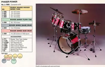 Ludwig Rocker II's?