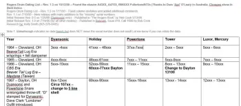 Cleveland Powertone COB date?
