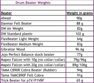FlexBeater Bass Drum Pedal