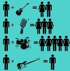 Why so few toms?