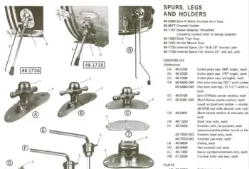 Rogers Swivomatic info for beginners